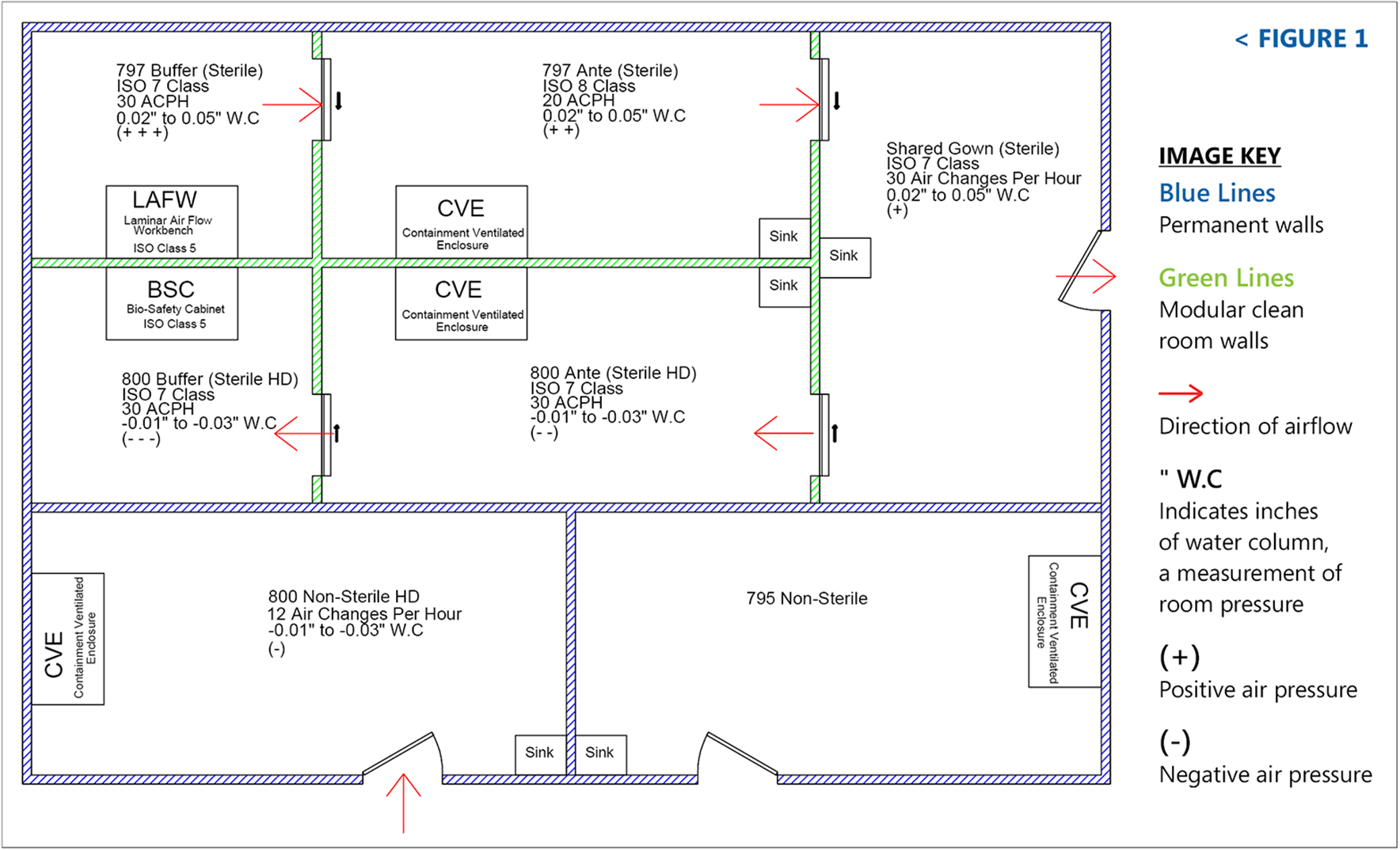 The Pcca Blog Important Considerations For Clean Room Design